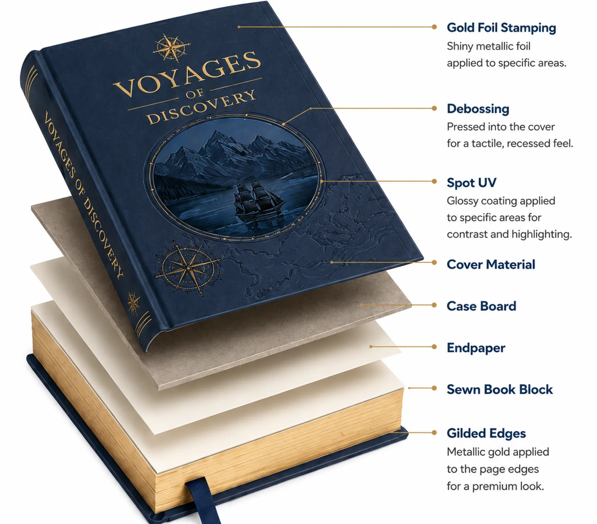 Premium Finishings-LeadWorks Print Premium Finishings-LeadWorks Print