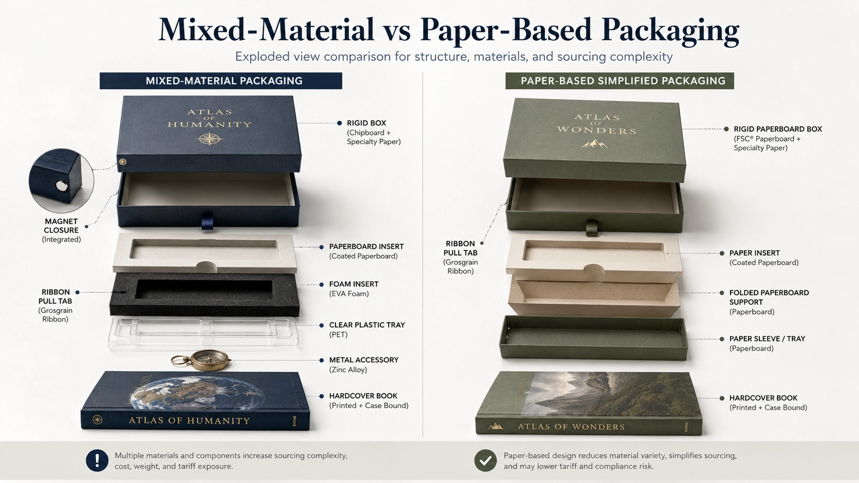 How Global Tariffs Are Changing Printing and Packaging Costs-LeadWorks Print How Global Tariffs Are Changing Printing and Packaging Costs-LeadWorks Print