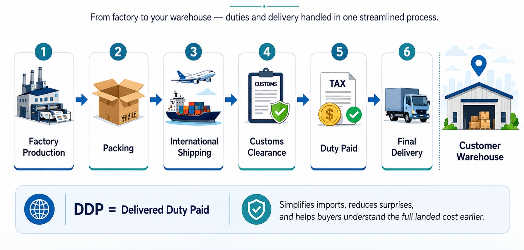 How Global Tariffs Are Changing Printing and Packaging Costs-LeadWorks Print How Global Tariffs Are Changing Printing and Packaging Costs-LeadWorks Print