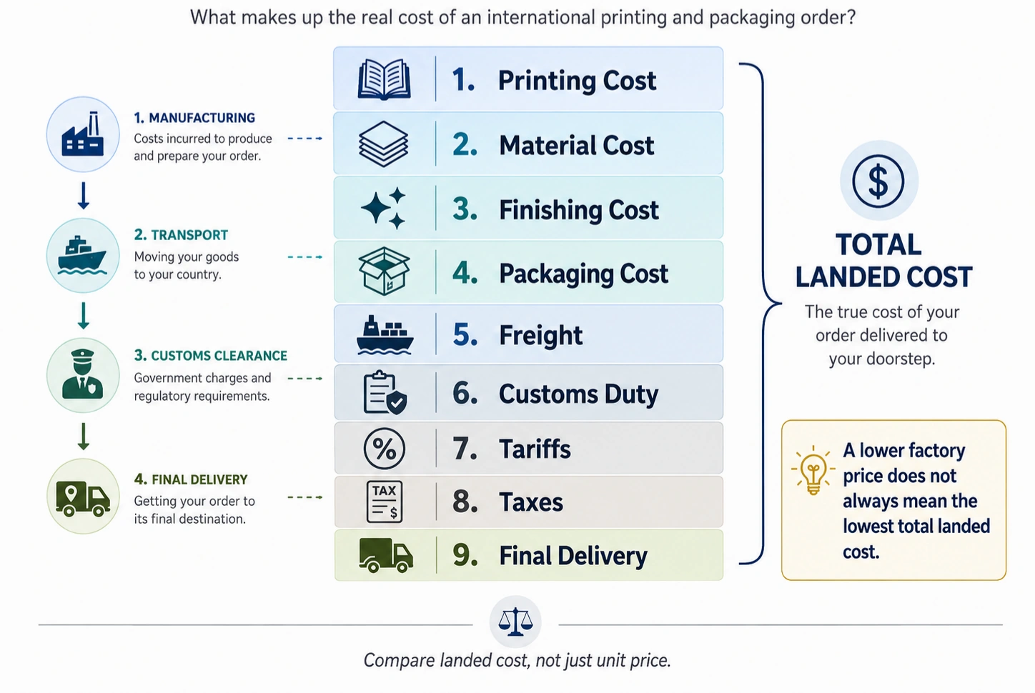 How Global Tariffs Are Changing Printing and Packaging Costs-LeadWorks Print How Global Tariffs Are Changing Printing and Packaging Costs-LeadWorks Print
