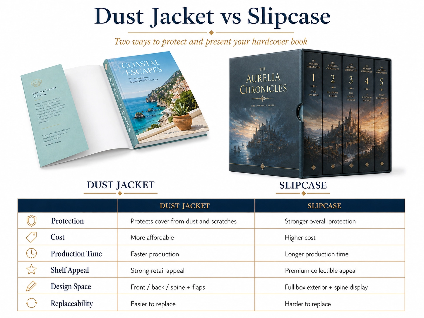 Dust Jacket vs Slipcase: How to Choose Hardcover Book Protection-LeadWorks Print